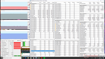 Prime95+FurMark stress