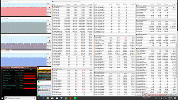 Prime95+FurMark stress