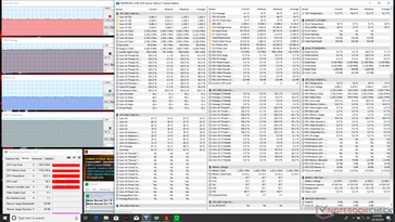 Prime95+FurMark stress