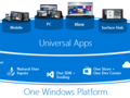 Apple is contemplating on an unified app development model similar to Microsoft's UWP. (Source: Microsoft)