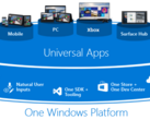 Apple is contemplating on an unified app development model similar to Microsoft's UWP. (Source: Microsoft)
