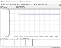 Test system power consumption - Gaming (The Witcher 3, Ultra preset)