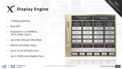 Xe LP Display Engine features. (Source: Intel)