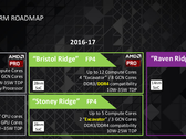 New details emerge on AMD Raven Ridge