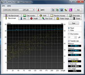 HD Tune CLS in the dock