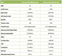 gtx980 vs gtx1080