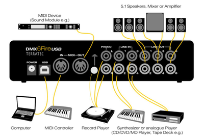 Connections on the rear side