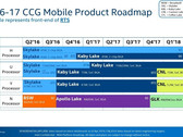 Intel: Another detailed CPU-roadmap leak (2017-2018)