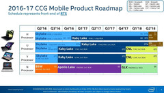 Intel: Another detailed CPU-roadmap leak (2017-2018)