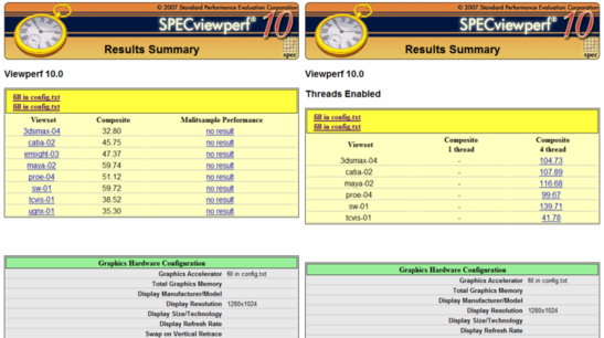 SPECviewPerf 10 Benchmark in Windows 7 64 Bit conducted by a Dell Precision M6500 (920XM, 4GB DDR3, RAID 0 7200RPM HDDs) - Thanks to Sebastien for mailing us the infos