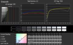 Grayscale analysis, pre-calibration