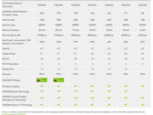 Nvidia: New Quadro-GPUs for mobile workstations introduced