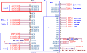 The electrical schematics of the XPS 9350 reveal the x2 link. "Alpine Ridge" is the TB3 controller. (Source: Dell)