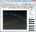 Systeminfo HDTune