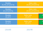Intel Coffee Lake may be 14 nm with hexa-core options for notebooks (Source: PC Watch)