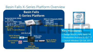 Intel Basin Falls platform