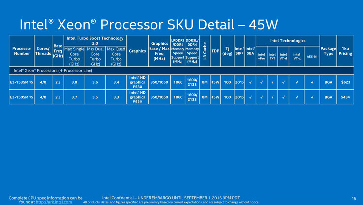 Xeon series