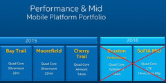 Intel halts Broxton and Sofia Atom chips