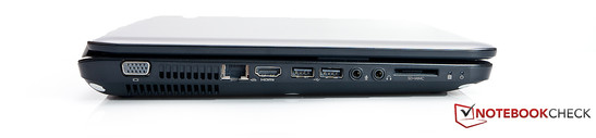 Left: VGA, LAN, HDMI, 2 USB 2.0s, 2 audios, card reader