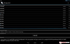 CPU Spy: Idle