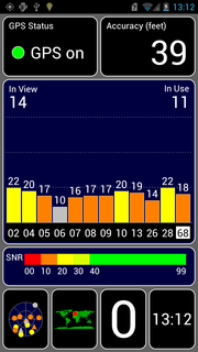 The GPS signal remains stable at all times.