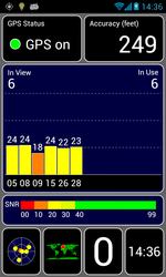 GPS Test with average results