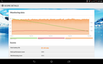 The performance is constant in PCMark.