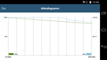 GFXBench 3.0: battery test