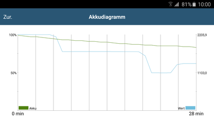 GFXBench 3.0