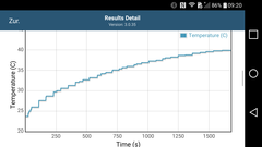 GFXBench 3.0: Temperatures