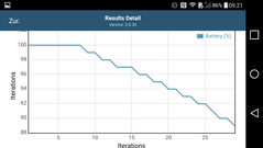 GFXBench 3.0: Battery status