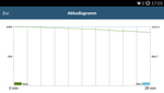 GFXBench 3.0: battery test