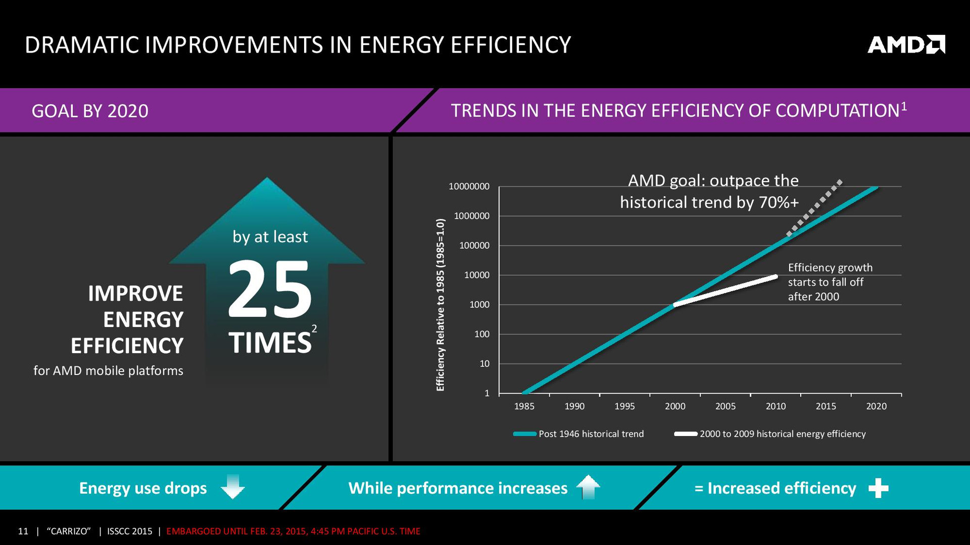 Steam energy efficiency фото 98