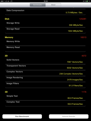 Passmark 256 GB model