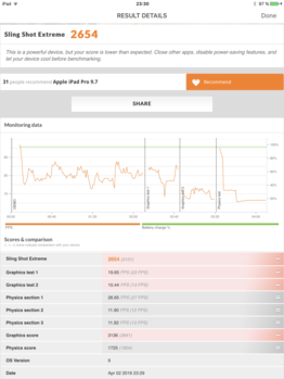3DMark Sling Shot Extreme after sustained load