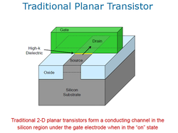Planar transistor architecture