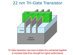 Tri-Gate transistor architecture