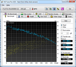 HD Tune results