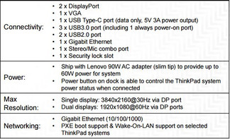 ThinkPad USB C dock specs