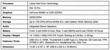 T470 specs