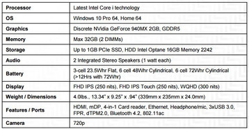 T470p specs