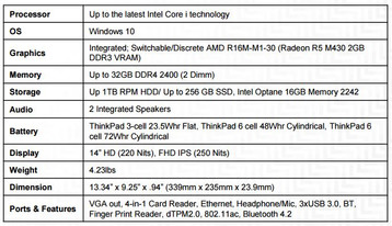 L470 specs