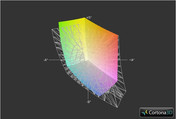 Samsung 350E7C vs. sRGB (t)