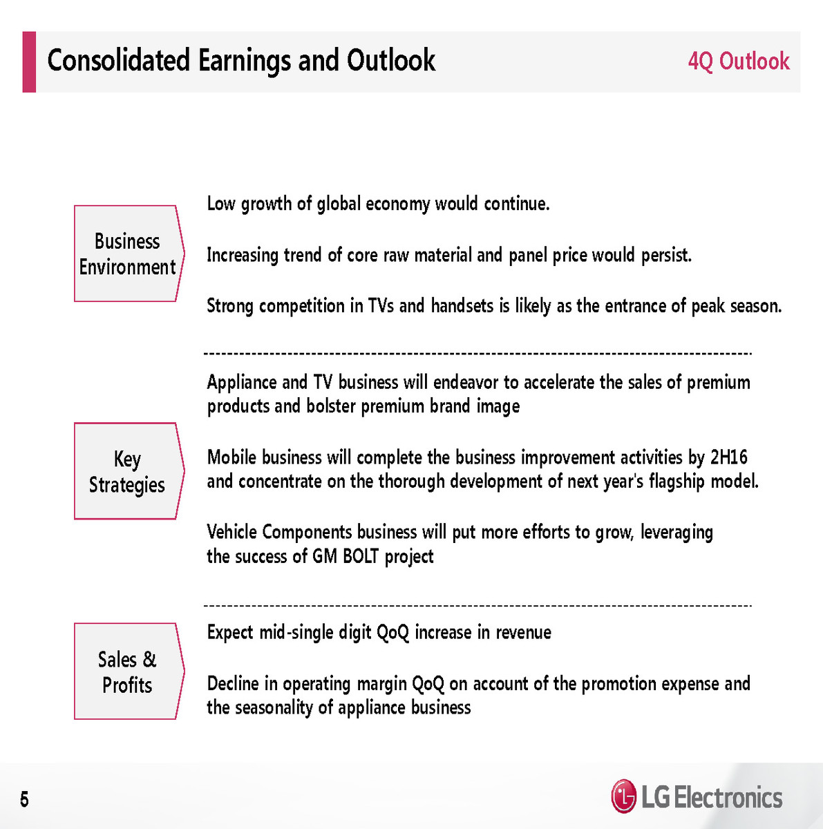 LG Electronics Q4 operating profit down 91.2% in Q4