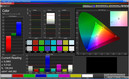 Color management