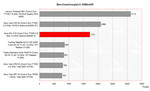 Benchmark Comparison 3DMark