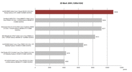 3D Mark 2006