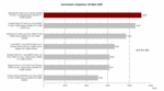 3DMark Benchmark