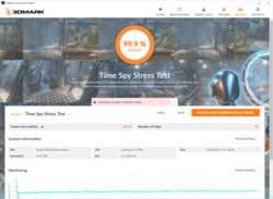 99.9 % stability during the Time Spy DirectX 12 stress test - an outstanding result