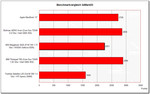 benchmark comparison